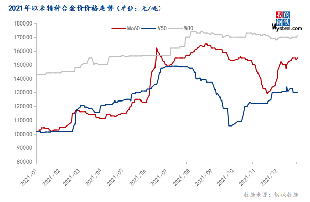 Mysteel月报 1月模具钢市场价格弱稳运行，后市或将承压调整
